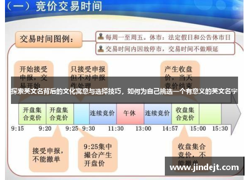 探索英文名背后的文化寓意与选择技巧，如何为自己挑选一个有意义的英文名字